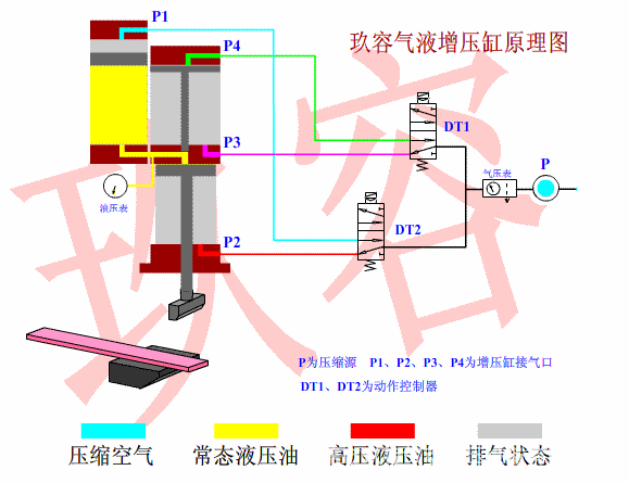 TIKTOK色板免费下载入口缸动态工作原理图
