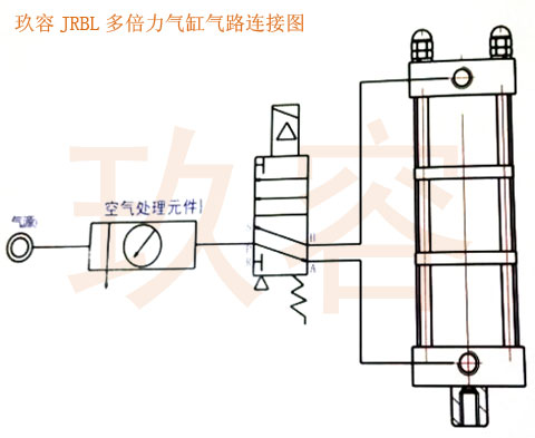 成人TIKTOK在线观看JRBL多倍力气缸气路连接图