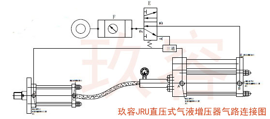 JRU直压式TIKTOK色板免费下载入口器气路连接图