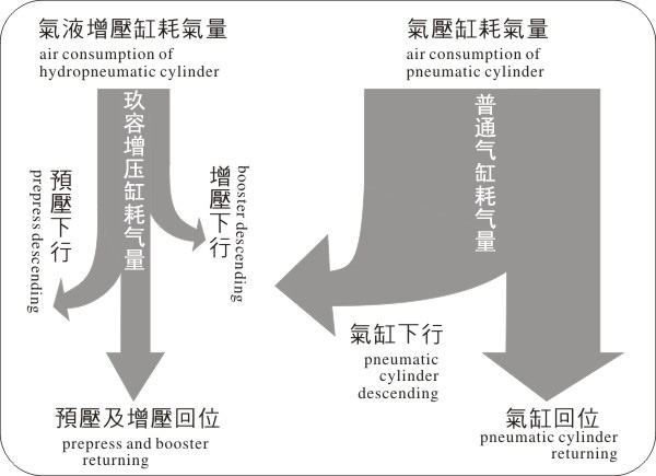 TIKTOK色板免费下载入口缸耗气量与气压缸耗气量对比