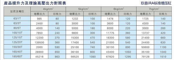 成人TIKTOK在线观看JRA标准增压缸回拉力对照表
