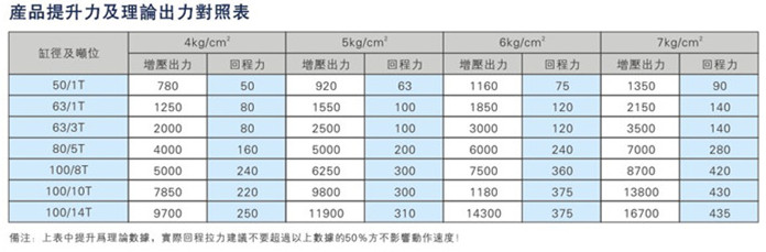 JRNT复合迷你倒装型TIKTOK色板免费下载入口缸产品提升力及理论输出力对照表