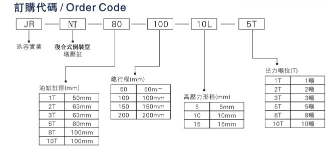 JRNT复合式倒装型TIKTOK色板免费下载入口缸产品订购代码