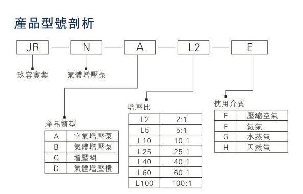 成人TIKTOK下载网址型号种类剖析图