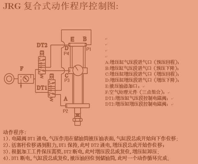 成人TIKTOK在线观看复合式增压缸动作程序控制图