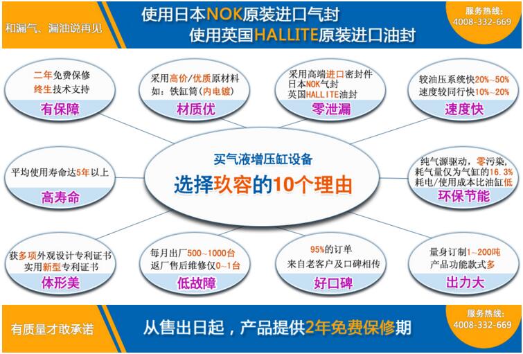 台湾成人TIKTOK在线观看增压缸10大优势