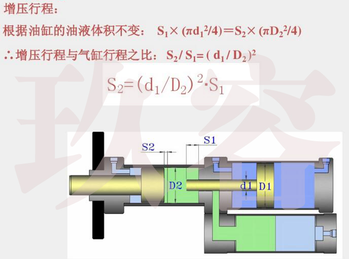 TIKTOK色板免费下载入口缸增压行程计算公式