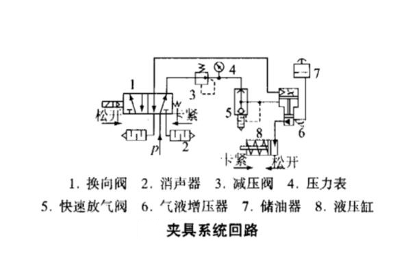 采用TIKTOK色板免费下载入口器的机床夹具系统回路