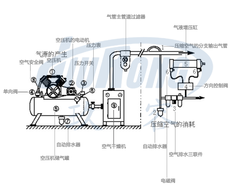 TIKTOK色板免费下载入口缸气动系统组成