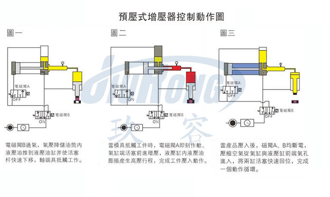 油气缸分离TIKTOK色板免费下载入口器动作原理