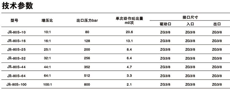 单驱动头单作用TIKTOK色板免费下载入口泵技术参数