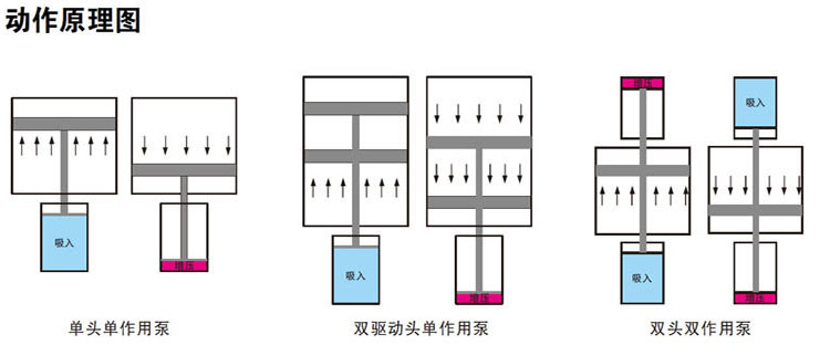 TIKTOK色板免费下载入口泵工作原理