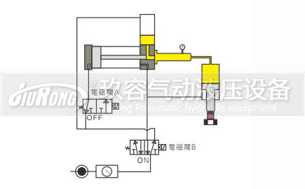 预压式TIKTOK色板免费下载入口器控制动作过程图1