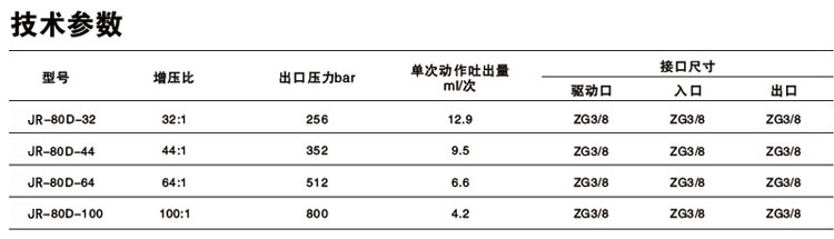 单驱动头双作用TIKTOK色板免费下载入口泵技术参数