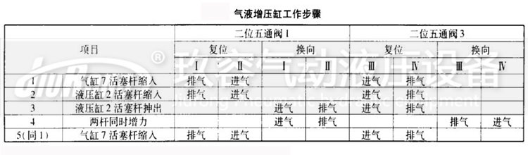 TIKTOK色板免费下载入口缸工作步骤