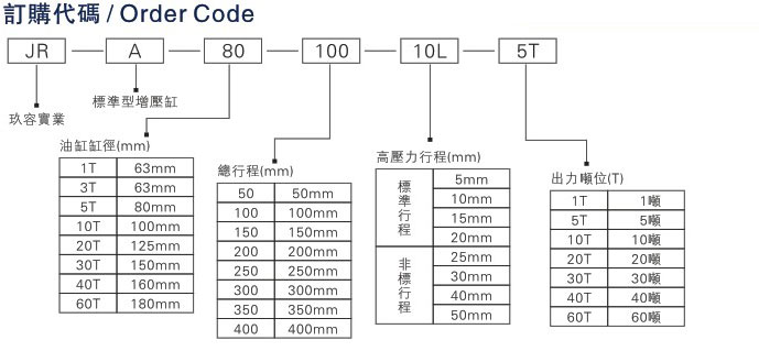 JRA标准型TIKTOK色板免费下载入口缸63缸径的相关说明