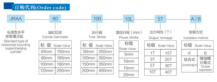 JRAB分体式TIKTOK色板免费下载入口缸产品订购代码
