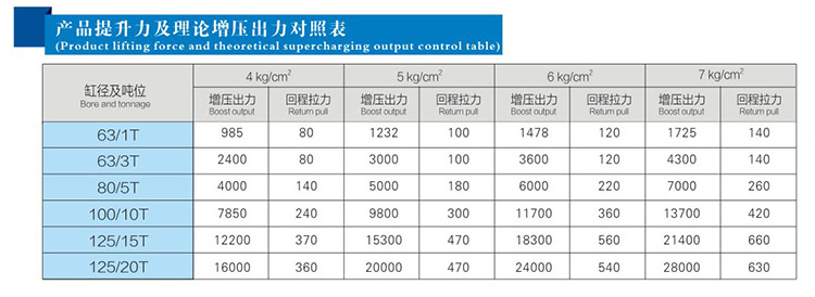  JRB力行程可调TIKTOK色板免费下载入口缸产品提升力和理论出力对照表
