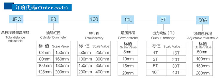 总行程可调TIKTOK色板免费下载入口缸产品型号