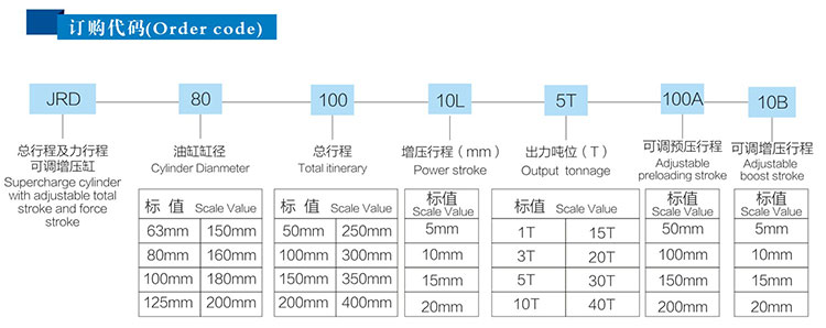 预压及增压行程可调TIKTOK色板免费下载入口缸型号说明