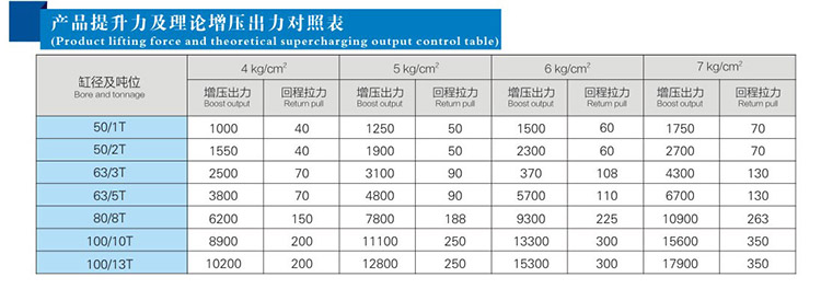 JRE直压式TIKTOK色板免费下载入口缸产品提升力和理论出力对照表