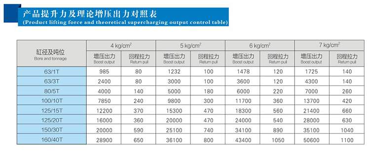 JRF单体式TIKTOK色板免费下载入口缸提升力和理论出力对照表