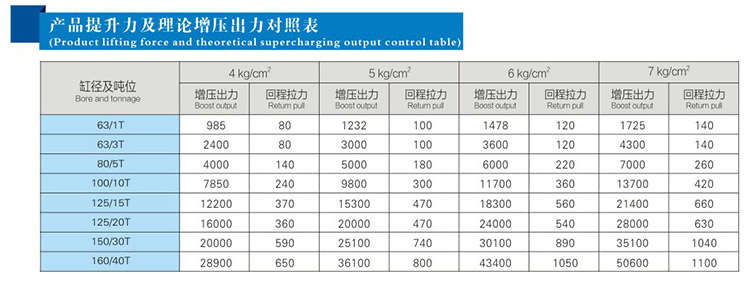 JRP紧凑型并列式TIKTOK色板免费下载入口缸产品提升力和理论输出力对照表
