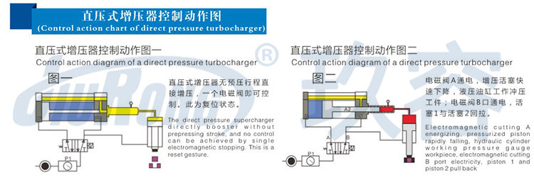 直压式TIKTOK色板免费下载入口器控制动作图