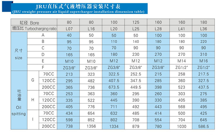 JRU直压式TIKTOK色板免费下载入口器安装尺寸表