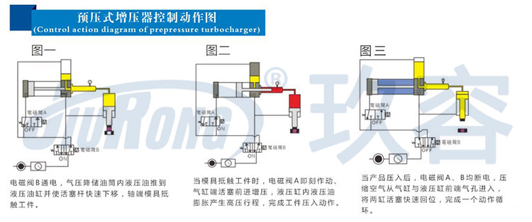 预压式TIKTOK色板免费下载入口器控制动作图