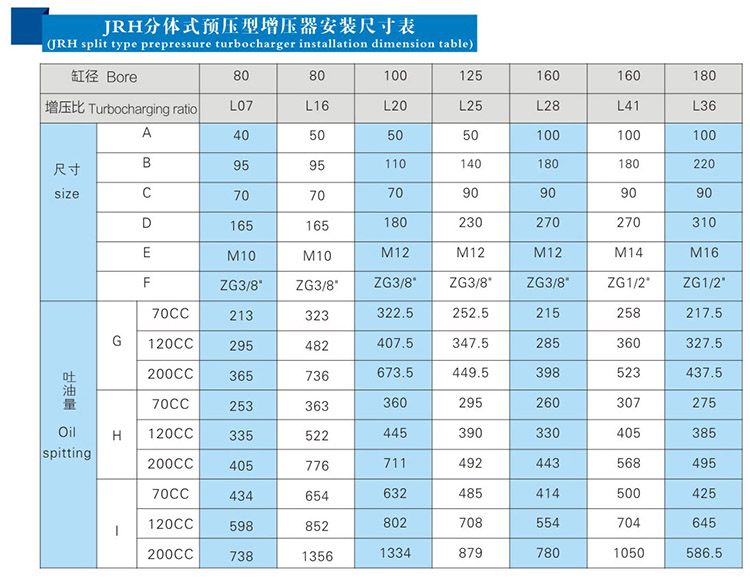 JRH油气缸分离式预压式TIKTOK色板免费下载入口器安装尺寸表