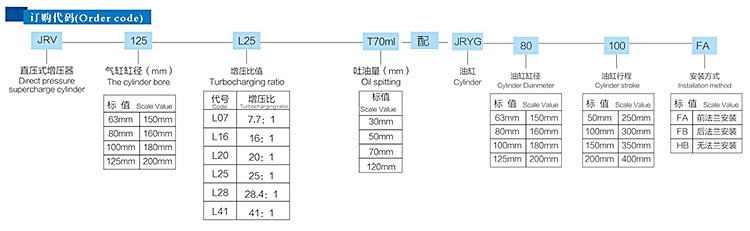 JRV直压式TIKTOK色板免费下载入口器配油缸参数表