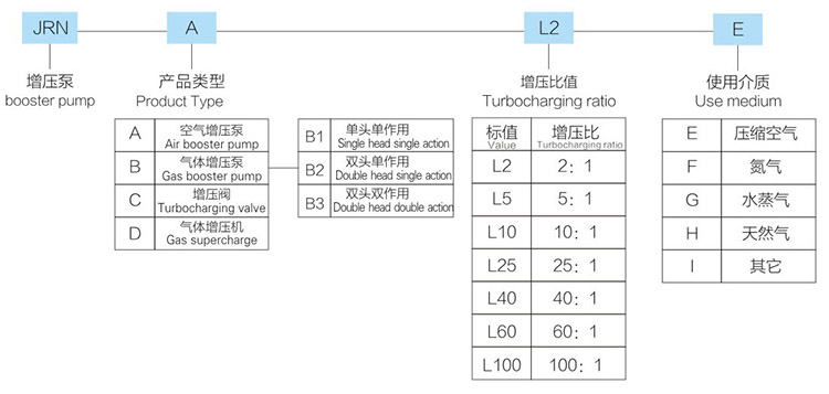 单头单作用成人TIKTOK下载网址型号详解