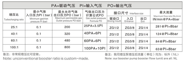 双头双作用成人TIKTOK下载网址技术参数