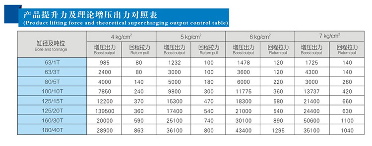 TIKTOK色板免费下载入口缸缸径和吨位对照表