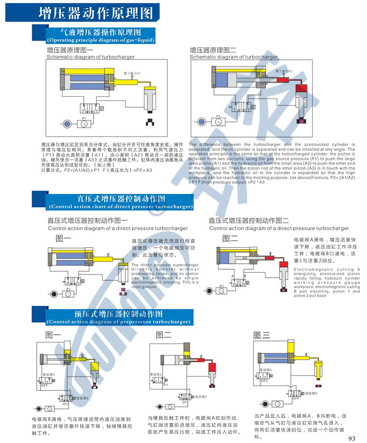 直压式和预压式TIKTOK色板免费下载入口器的工作原理图